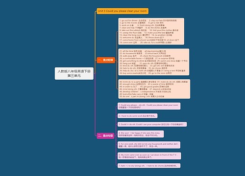 人教版八年级英语下册第三单元思维导图