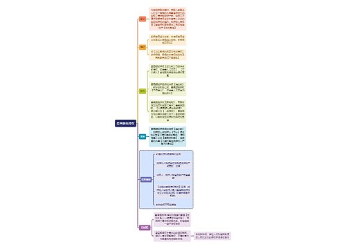 法学知识最高额抵押权思维导图