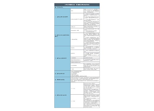 大学法学国际法第一章国际法导论知识总结树形表格