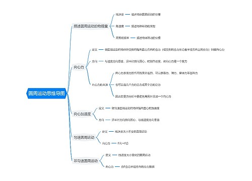 圆周运动思维导图