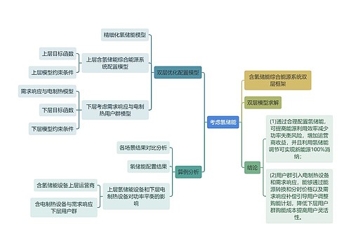 考虑氢储能思维导图