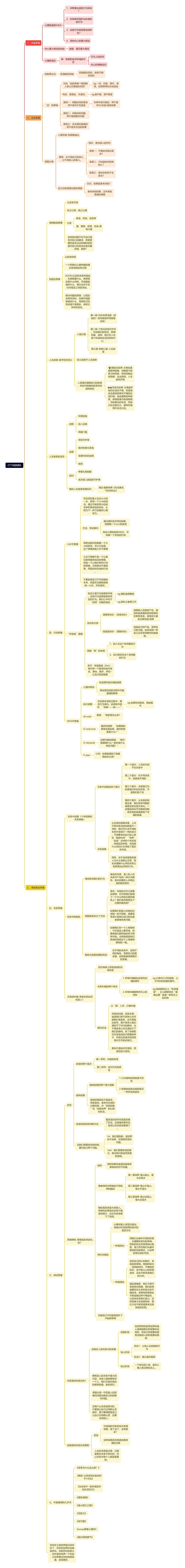 《了不起的我》