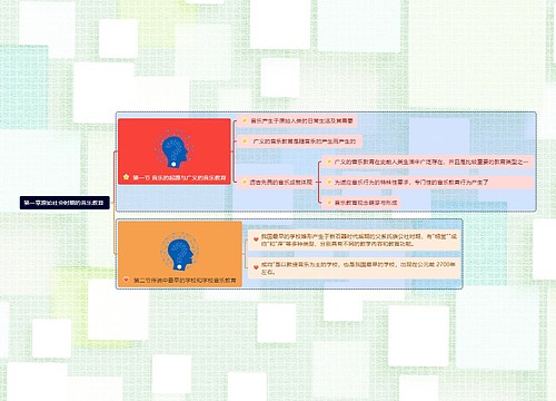 第一章原始社会时期的音乐教育	