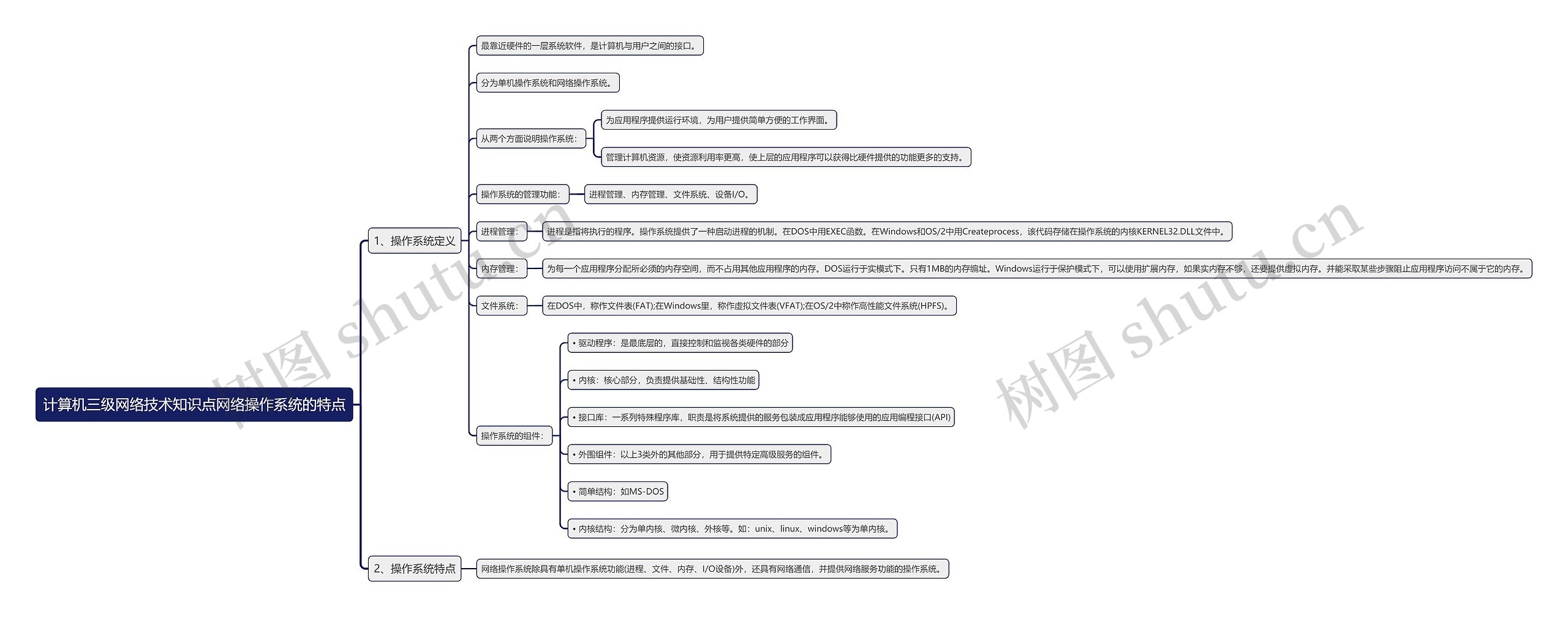 计算机三级网络技术知识点网络操作系统的特点