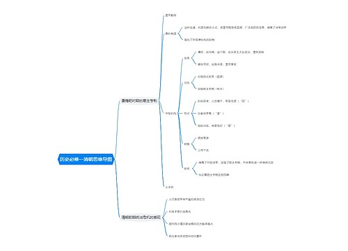 历史必修一清朝思维导图