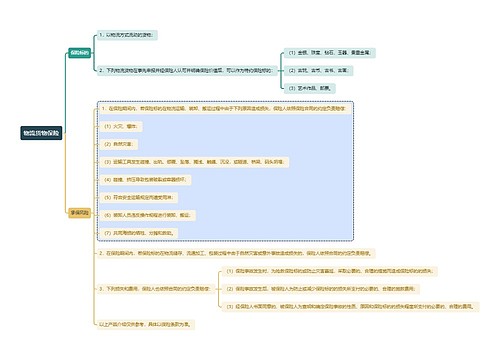 物流货物保险思维导图