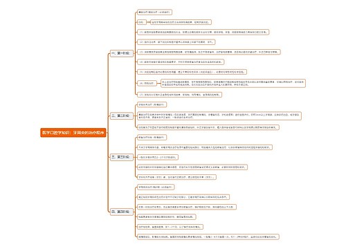 医学口腔学知识：牙周炎的治疗程序思维导图