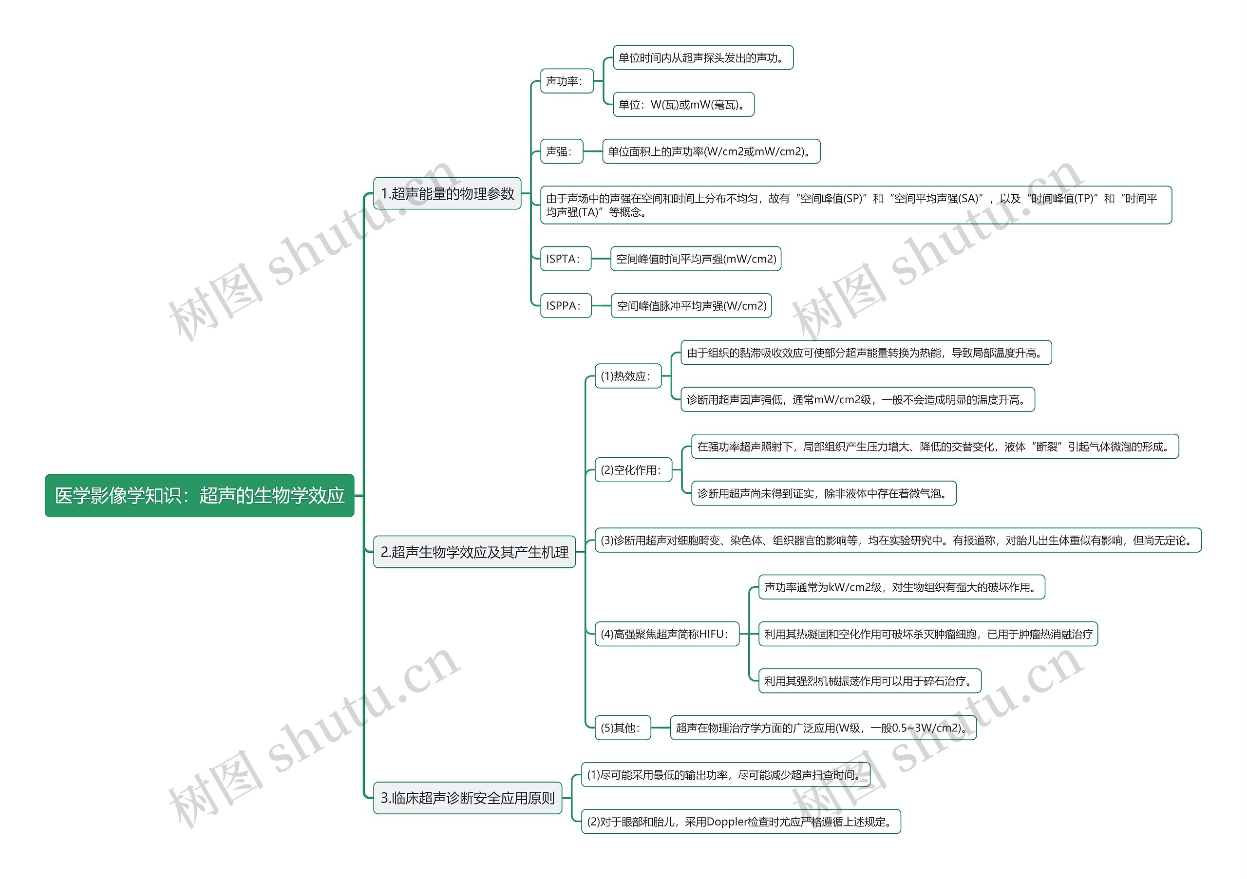 医学影像学知识：超声的生物学效应思维导图