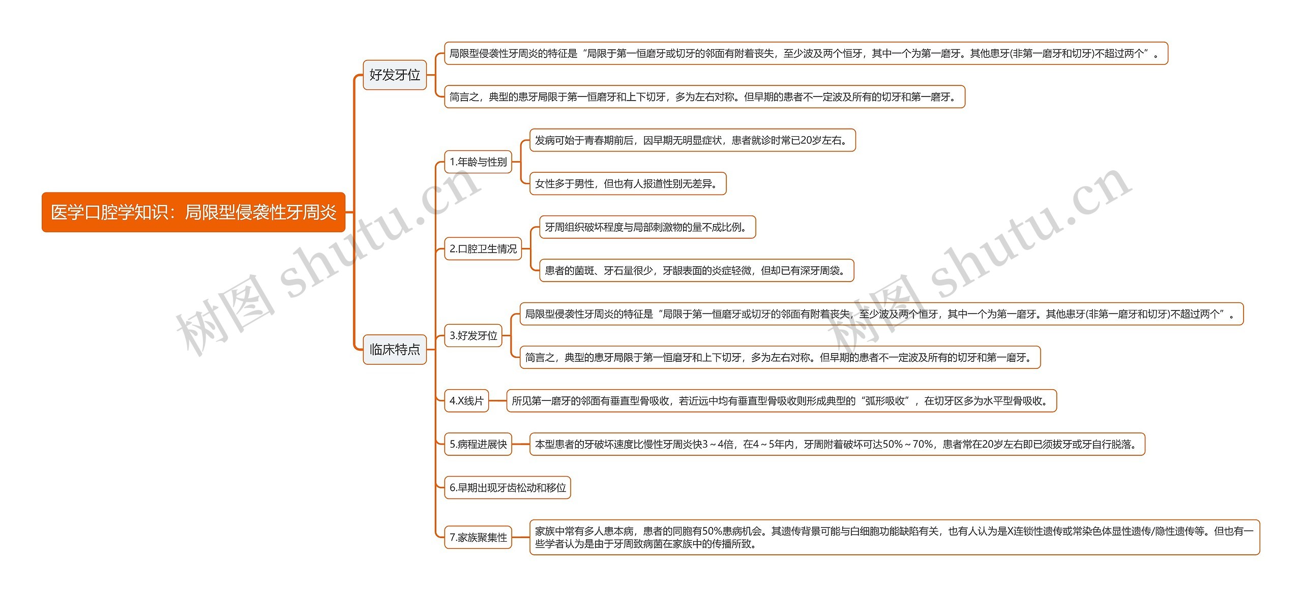 医学口腔学知识：局限型侵袭性牙周炎思维导图