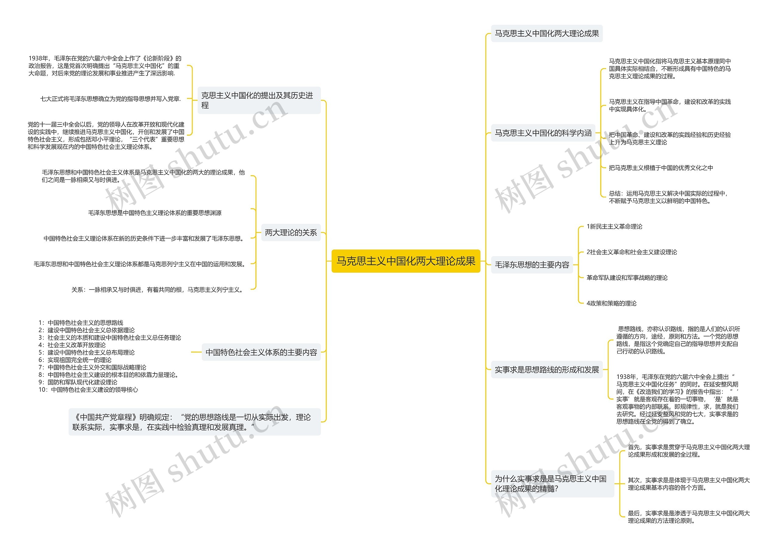 马克思主义中国化两大理论成果的思维导图