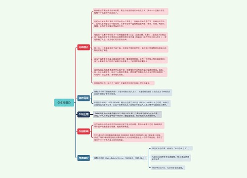 《神秘岛》思维导图