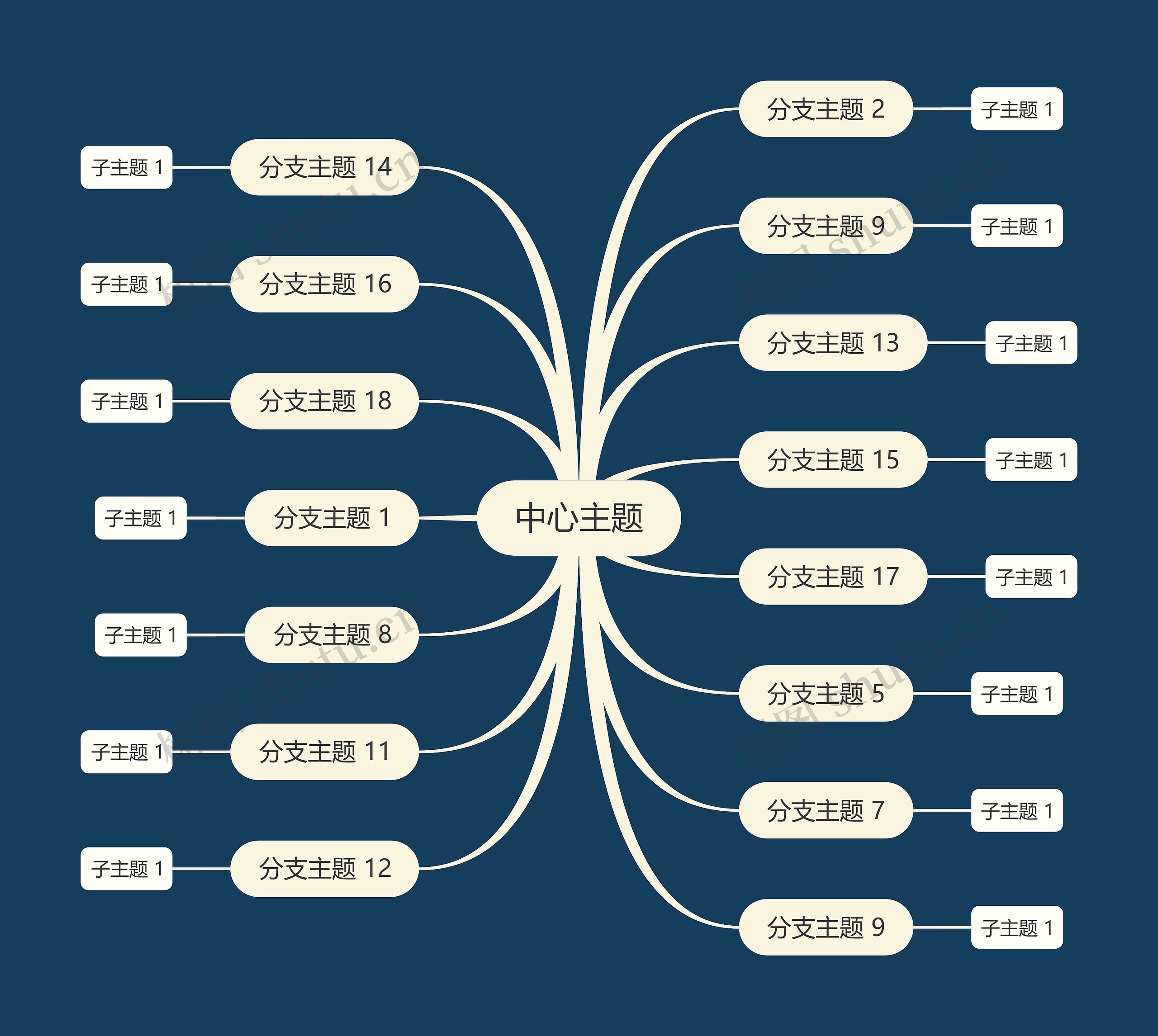 暗夜深蓝色主题思维导图