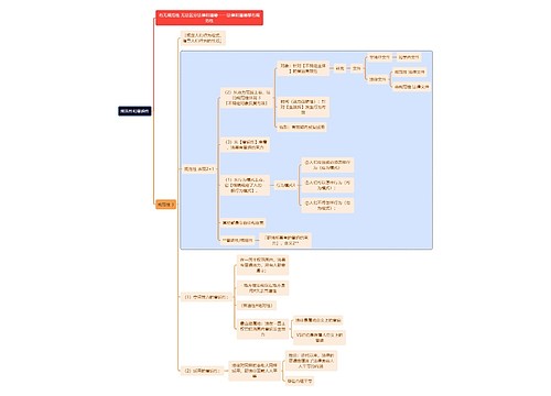 法学知识规范性和普遍性思维导图