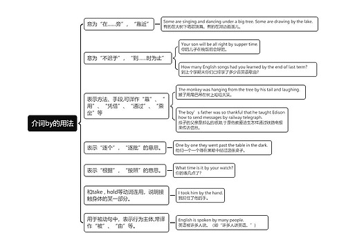 初中英语语法介词by的用法的思维导图