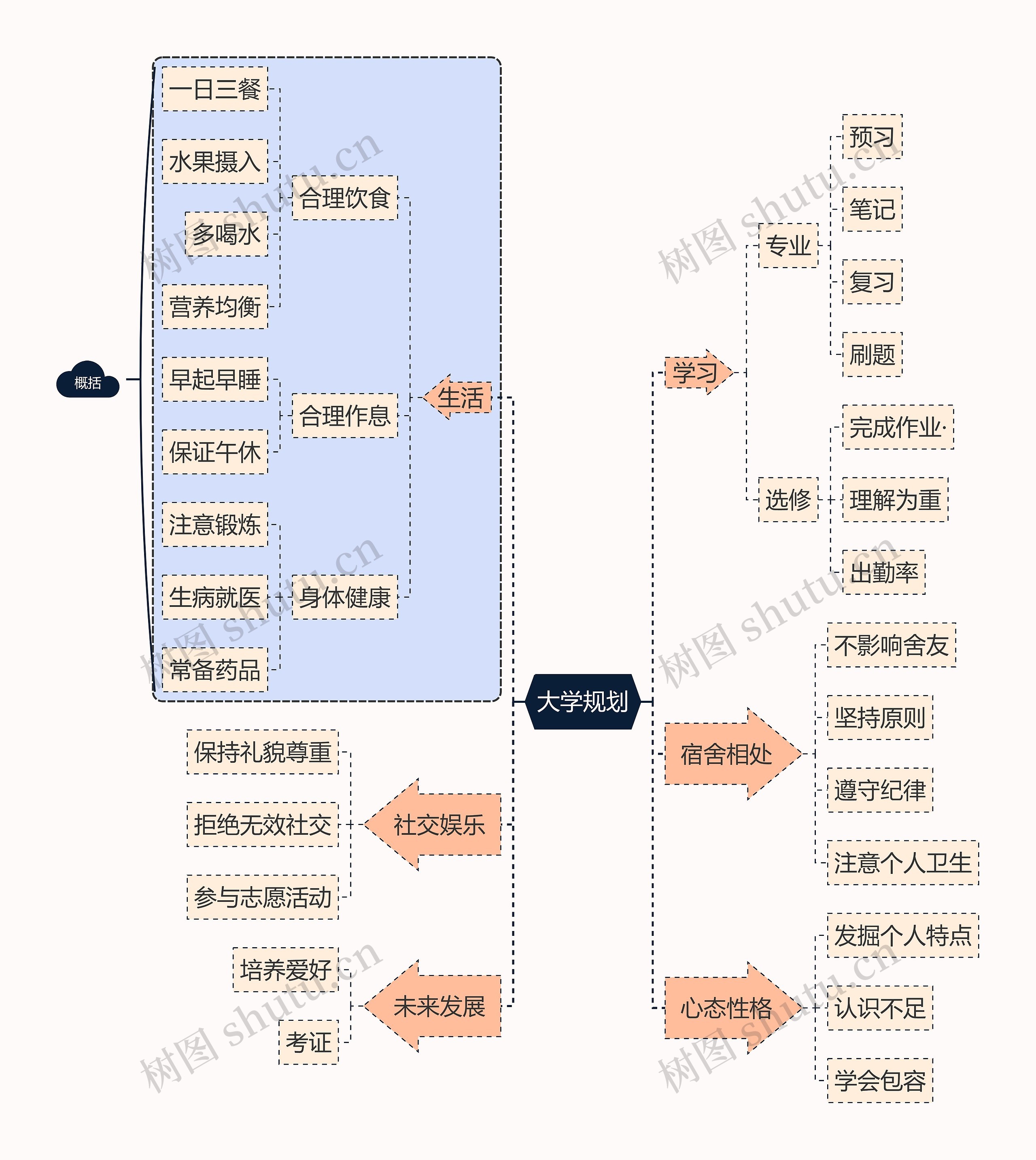 大学规划模板