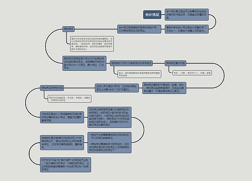 会计凭证的思维导图