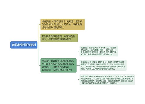 知识产权法知识著作权取得的原则思维导图