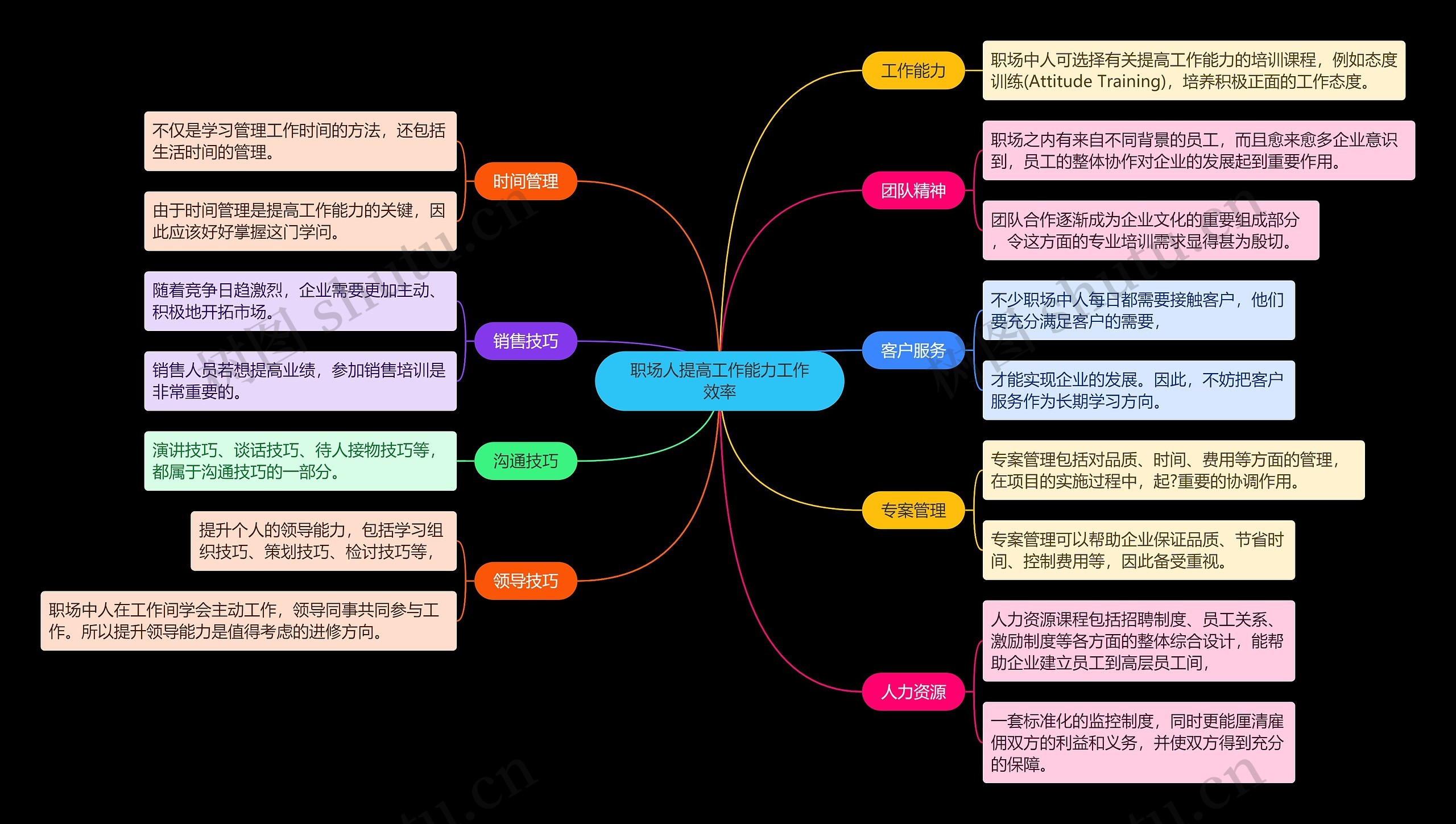职场人提高工作能力工作效率思维导图高清图 职场人提高工作能力工作效率思维导图