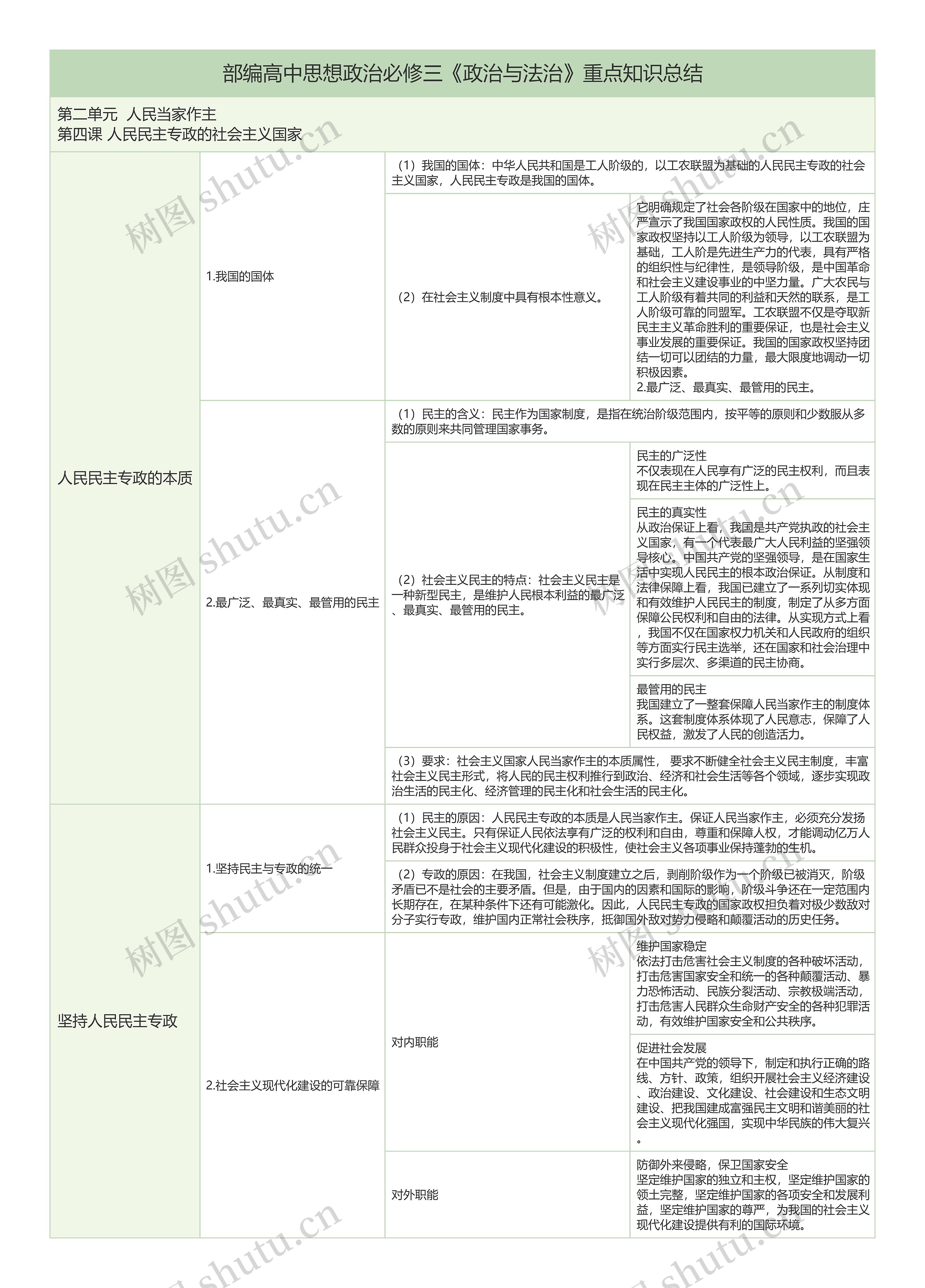 部编政治必修三第二单元第四课人民民主专政的社会主义国家树形表格