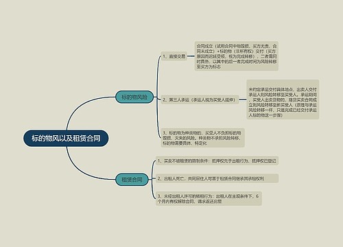 标的物风以及租赁合同的思维导图