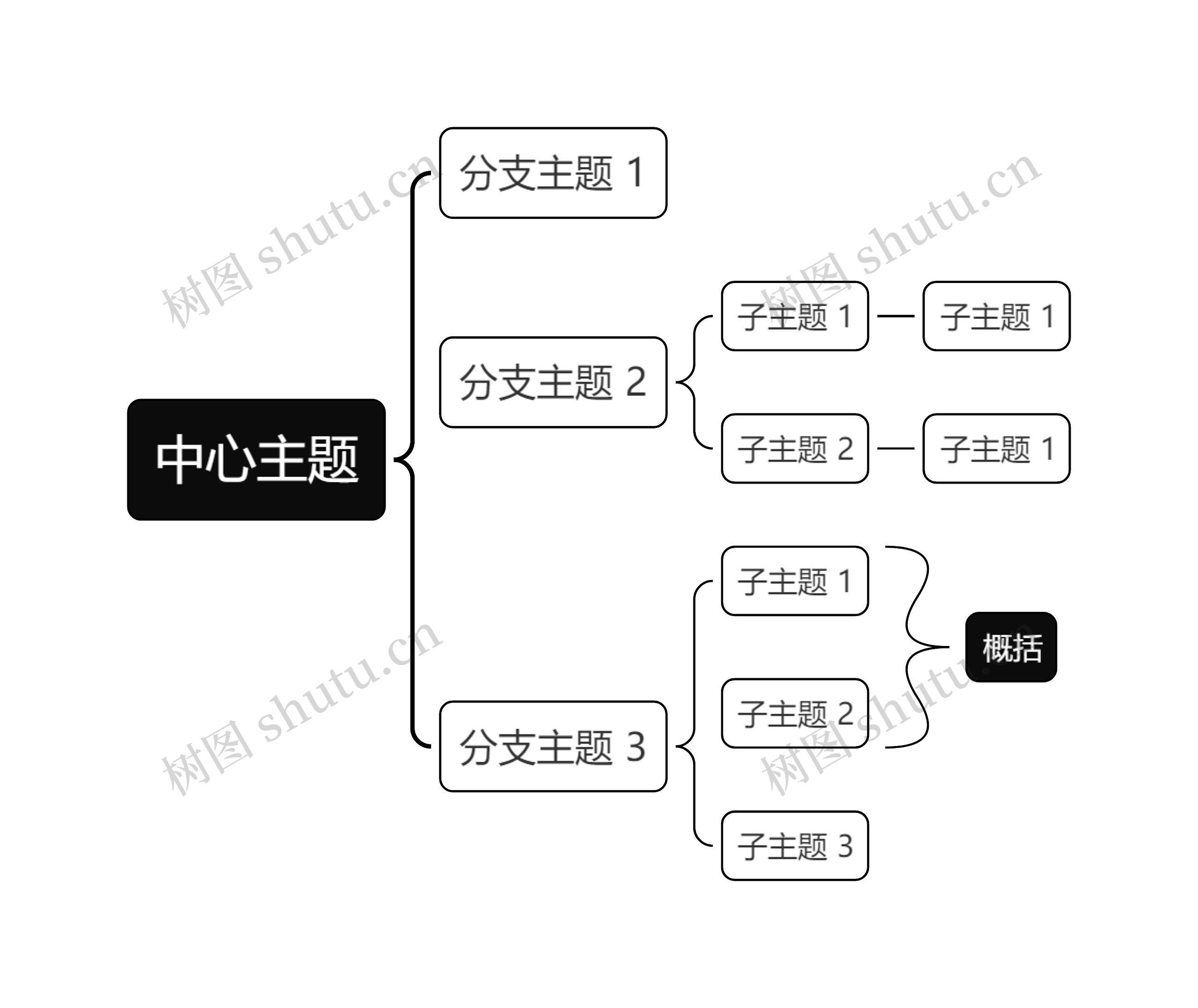 经典黑白括号图主题思维导图高清图 经典黑白括号图主题思维导图