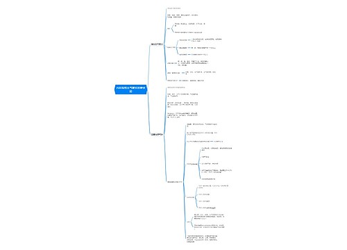 内科慢性支气管炎思维导图