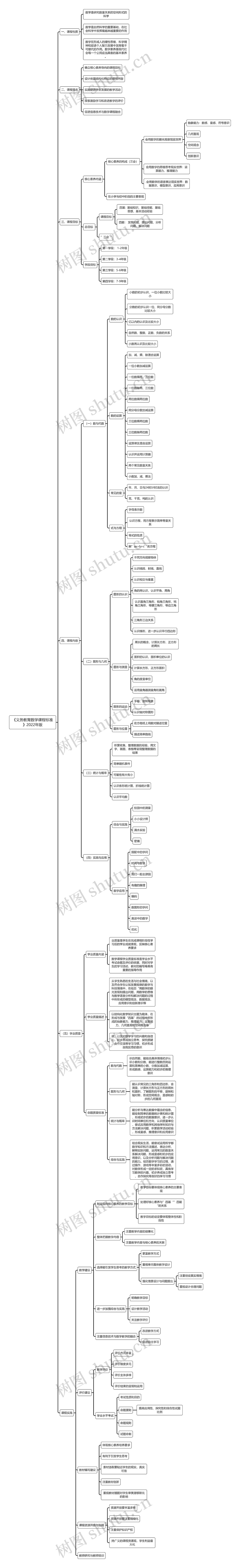 《义务教育数学课程标准》2022年版