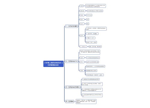 八年级上册历史知识点《
五四爱国运动》