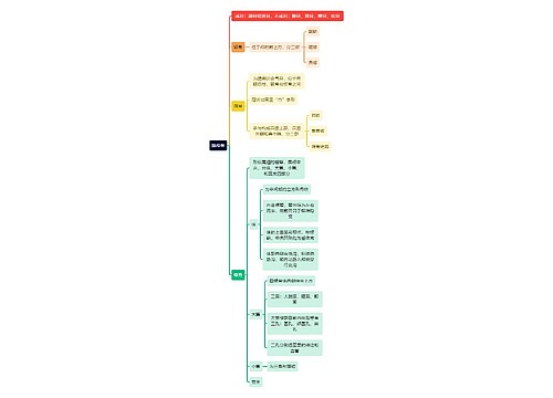 解剖学知识脑颅骨思维导图