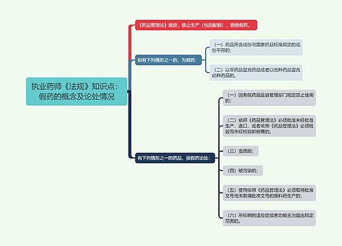 执业药师《法规》知识点：假药的概念及论处情况