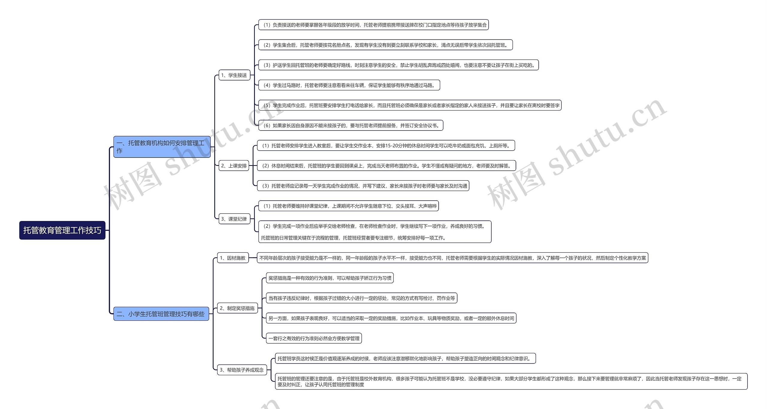 托管教育管理工作技巧思维导图