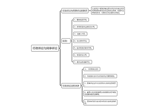 行政诉讼与民事诉讼思维导图
