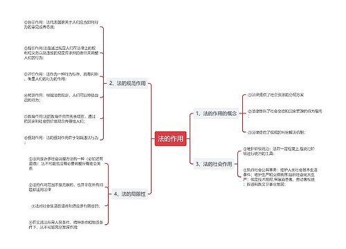 法的作用思维导图