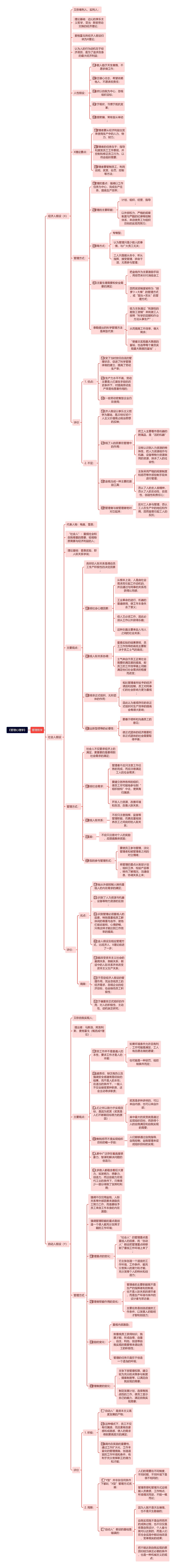 《管理心理学》管理哲学