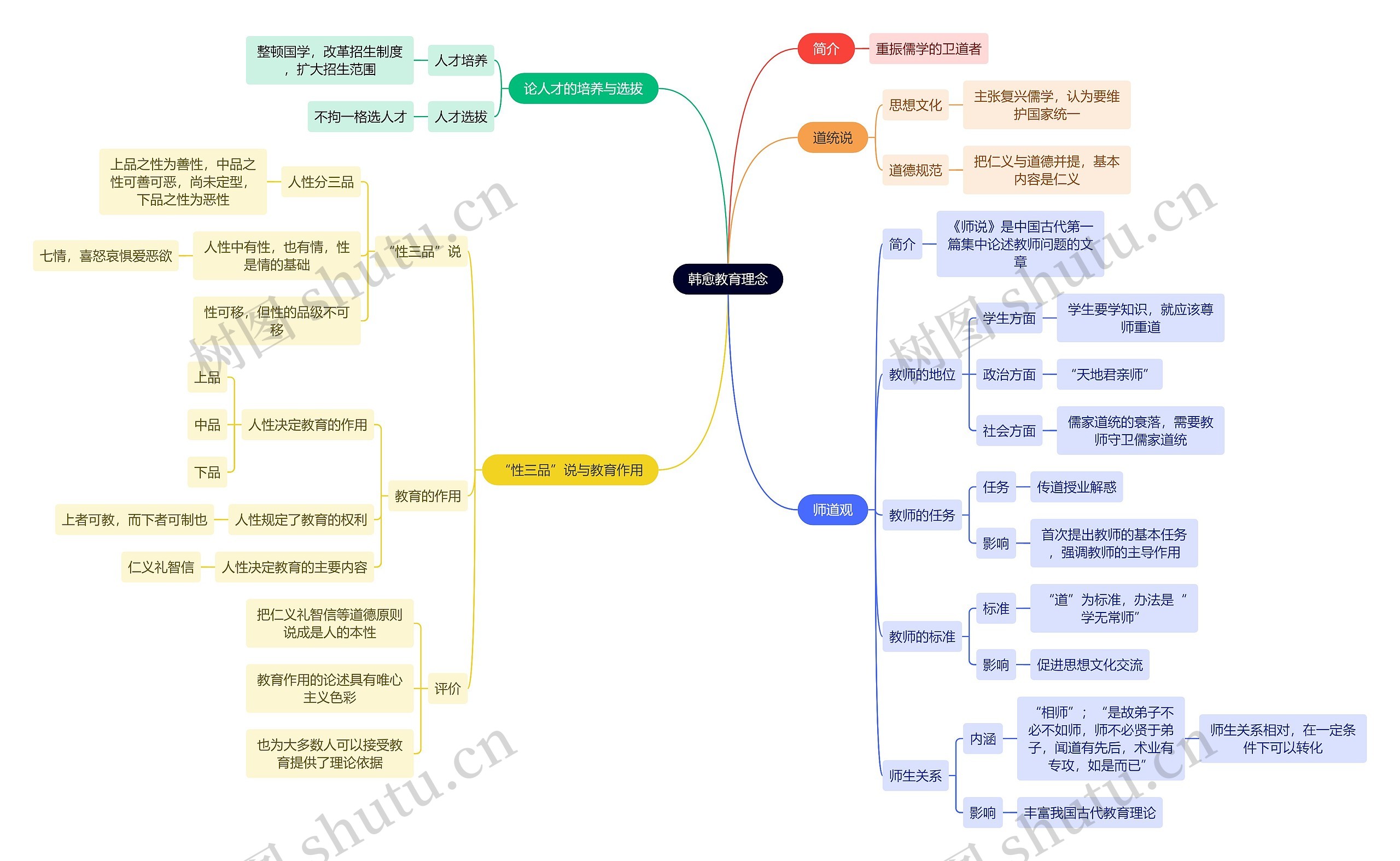 教资知识韩愈教育理念思维导图