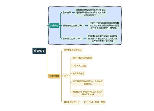 医学知识肿瘤免疫思维导图