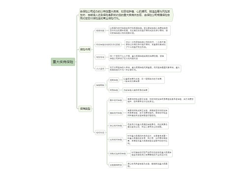 重大疾病保险思维导图