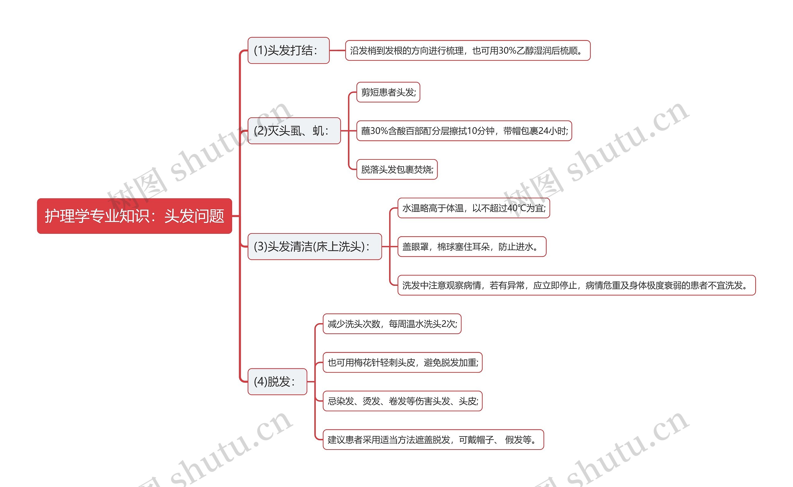 护理学专业知识：头发问题思维导图