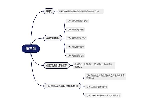 物流专业知识第三章的思维导图