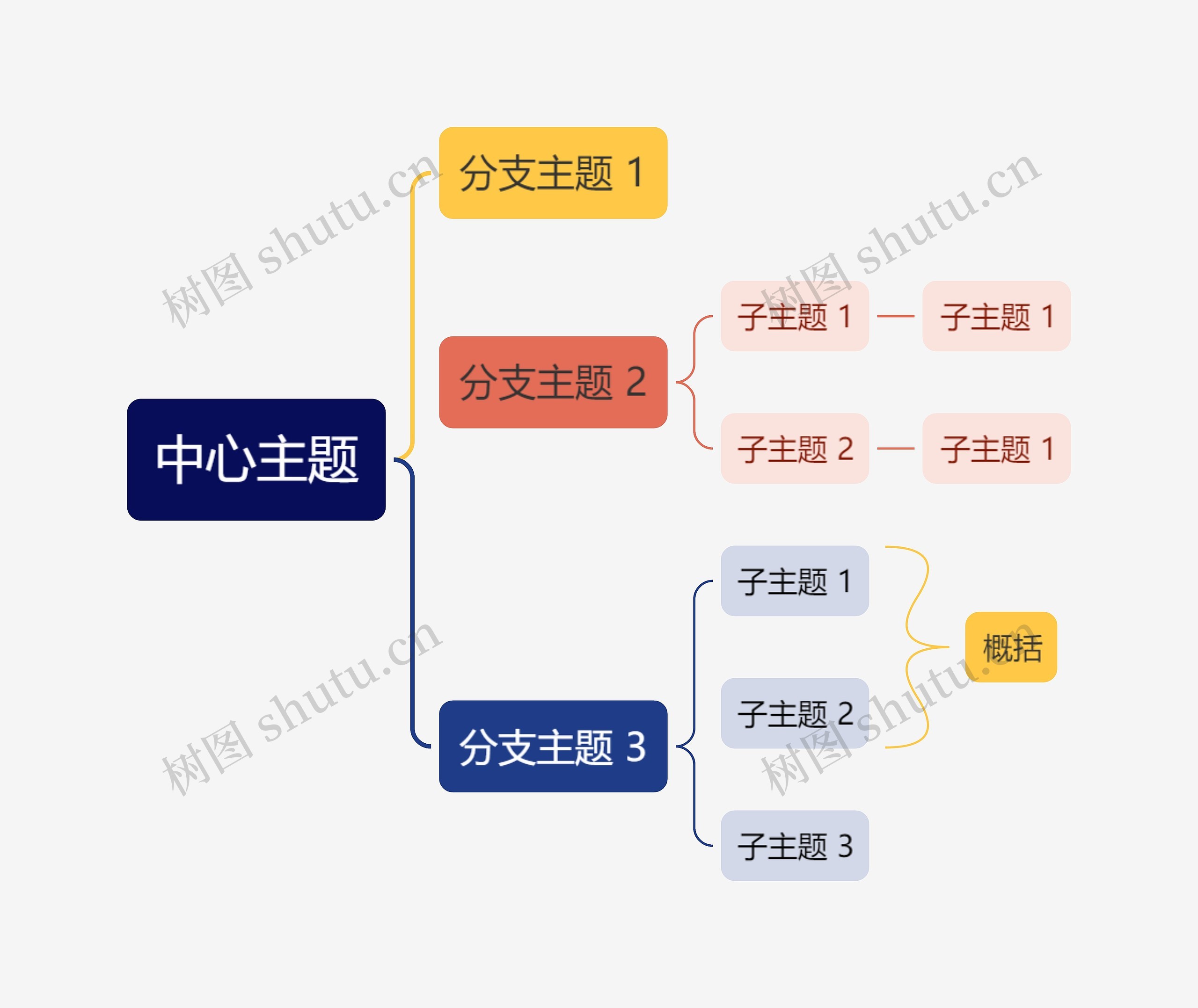 优雅彩虹色括号图主题思维导图