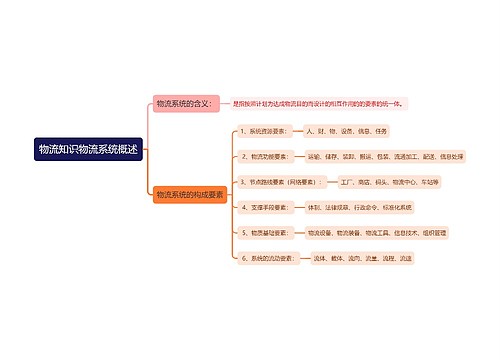 物流知识物流系统概述