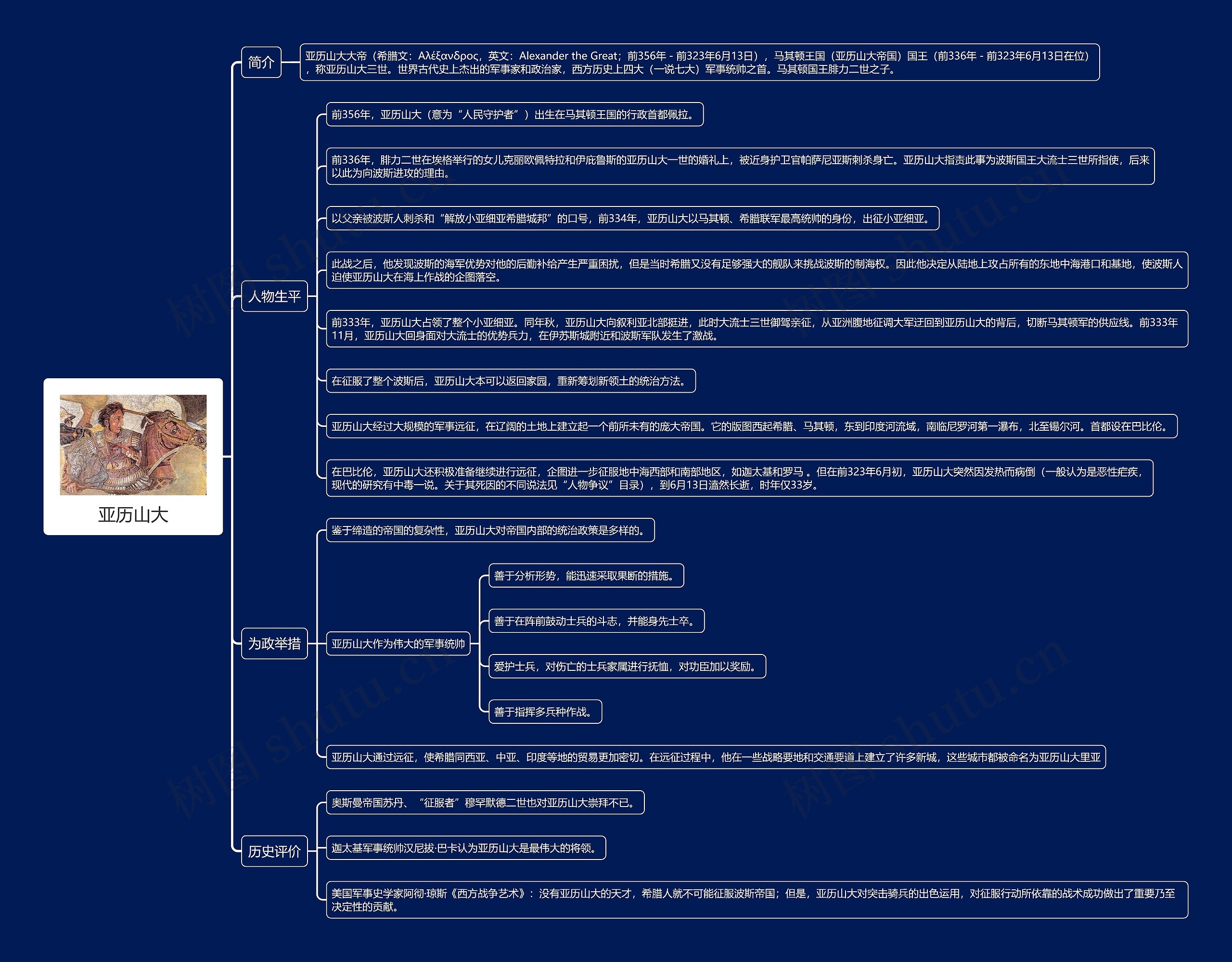 亚历山大思维导图