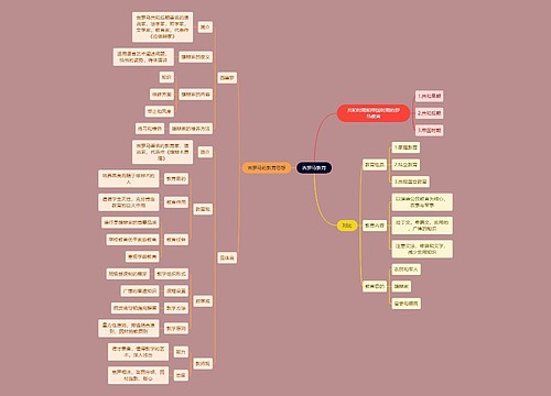 教资考试古罗马教育知识点思维导图