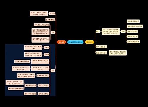 国二计算机考试计算机网络体系结构知识点思维导图