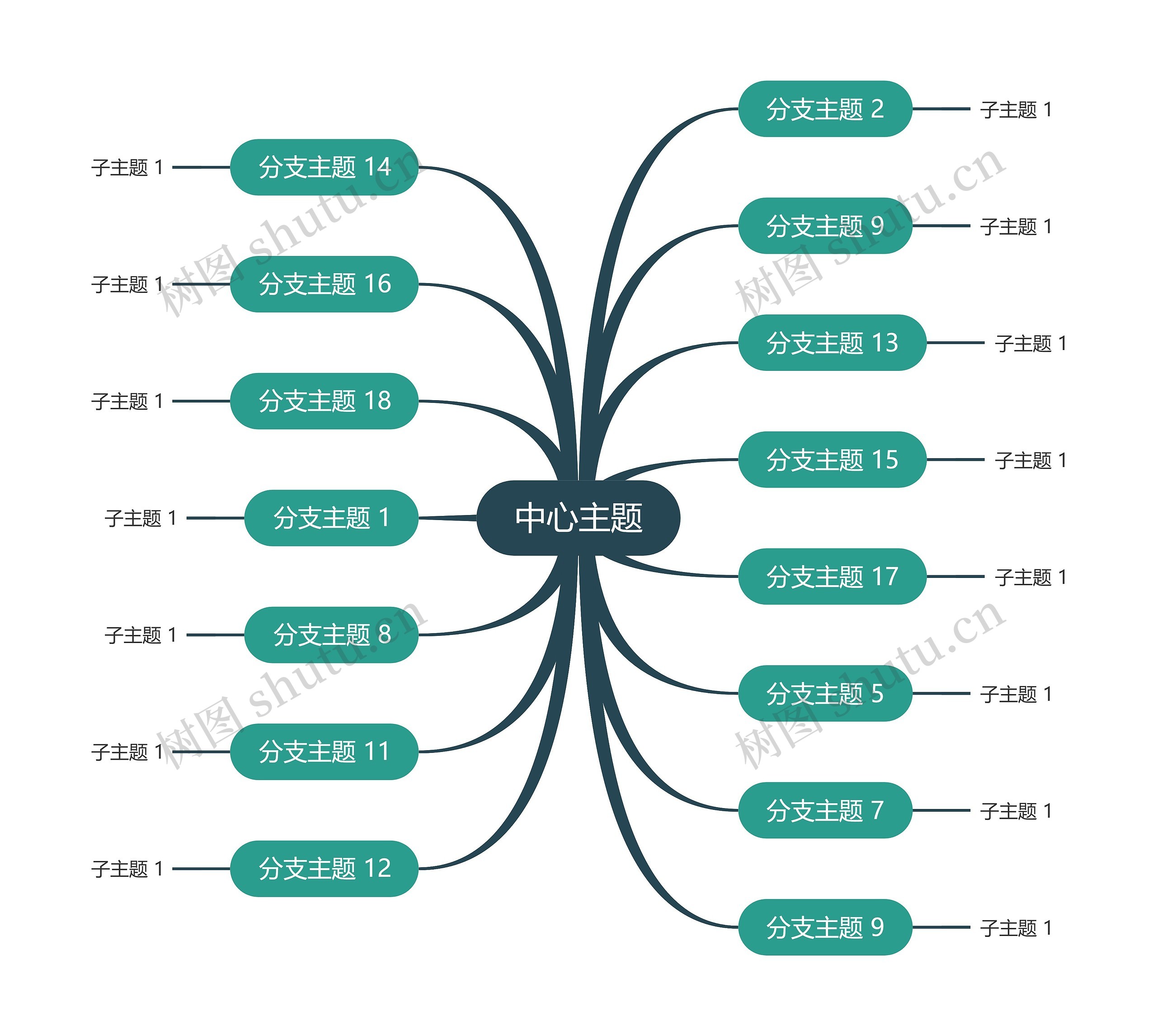 经典幽绿色思维导图主题模板