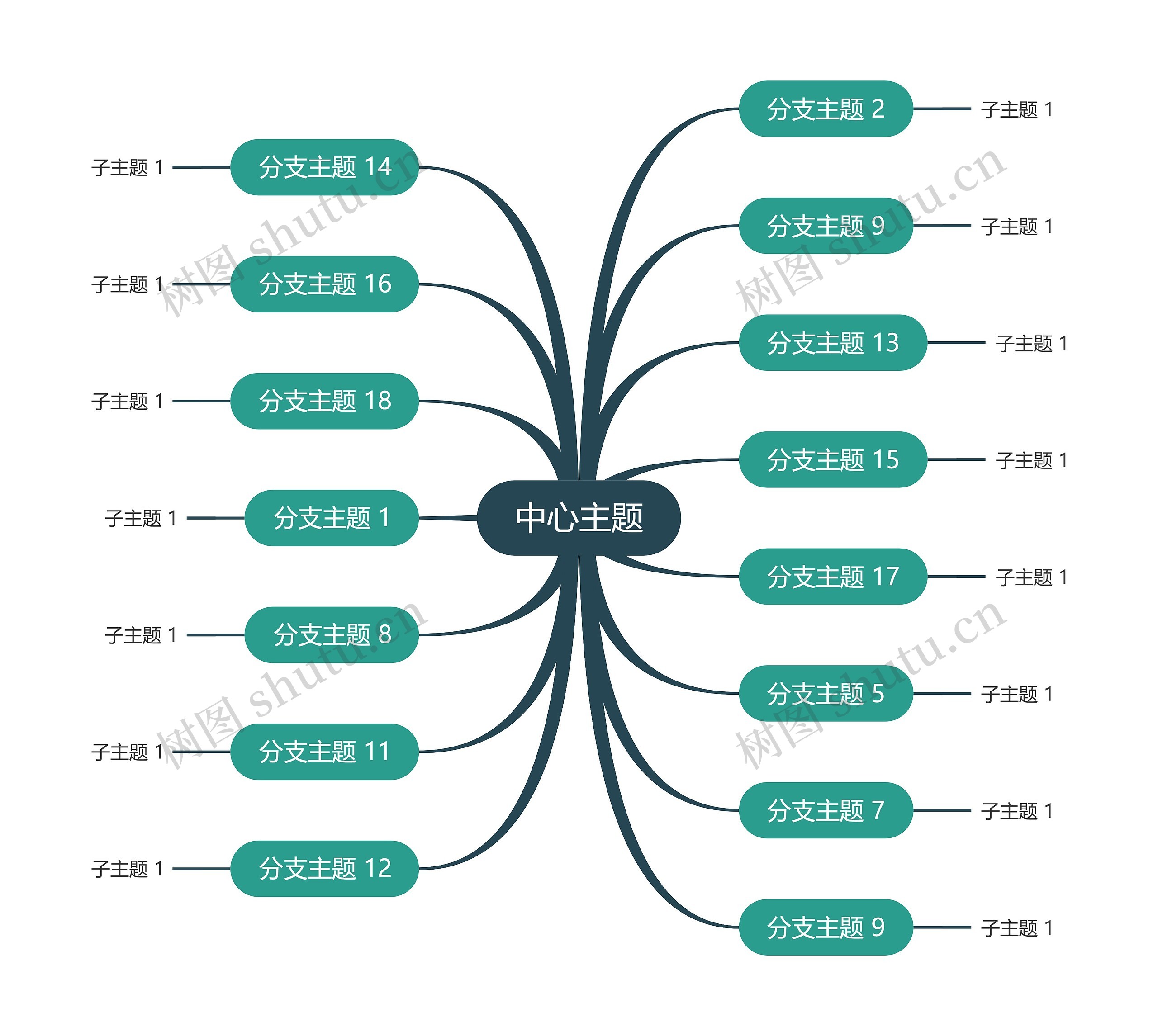 经典幽绿色思维导图主题模板