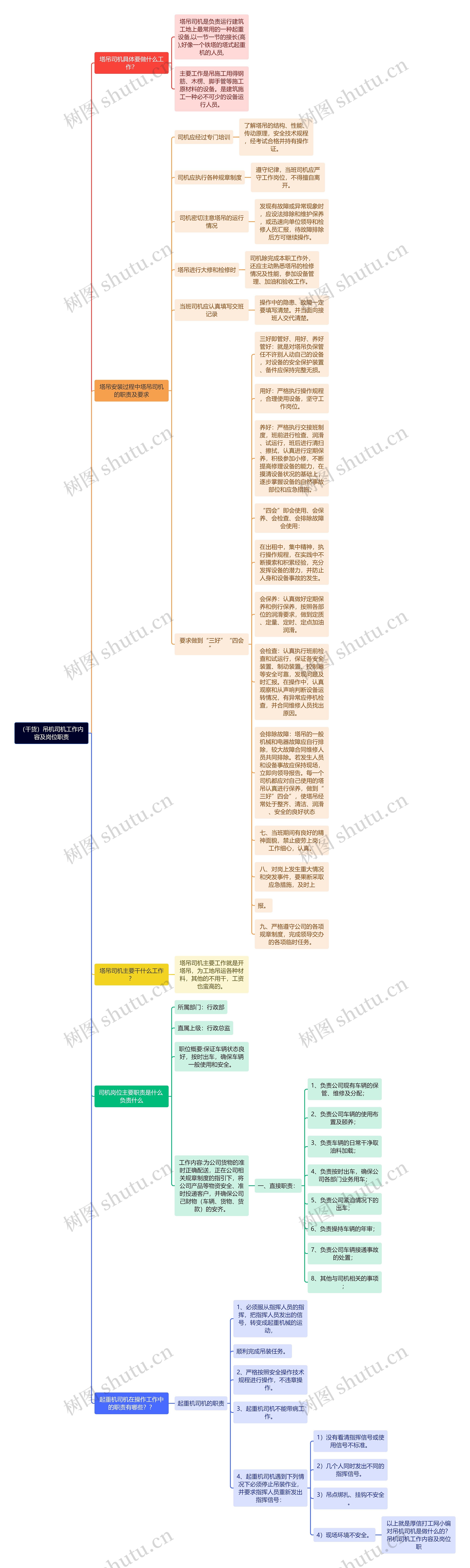 （干货）吊机司机工作内容及岗位职责思维导图