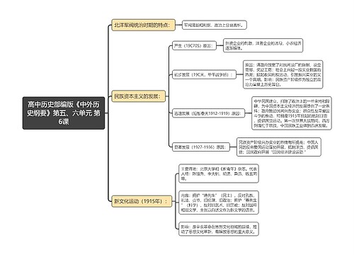 高中历史部编版《中外历史纲要》第五、六单元 第6课