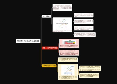 用数据分析方法应用KANO模型