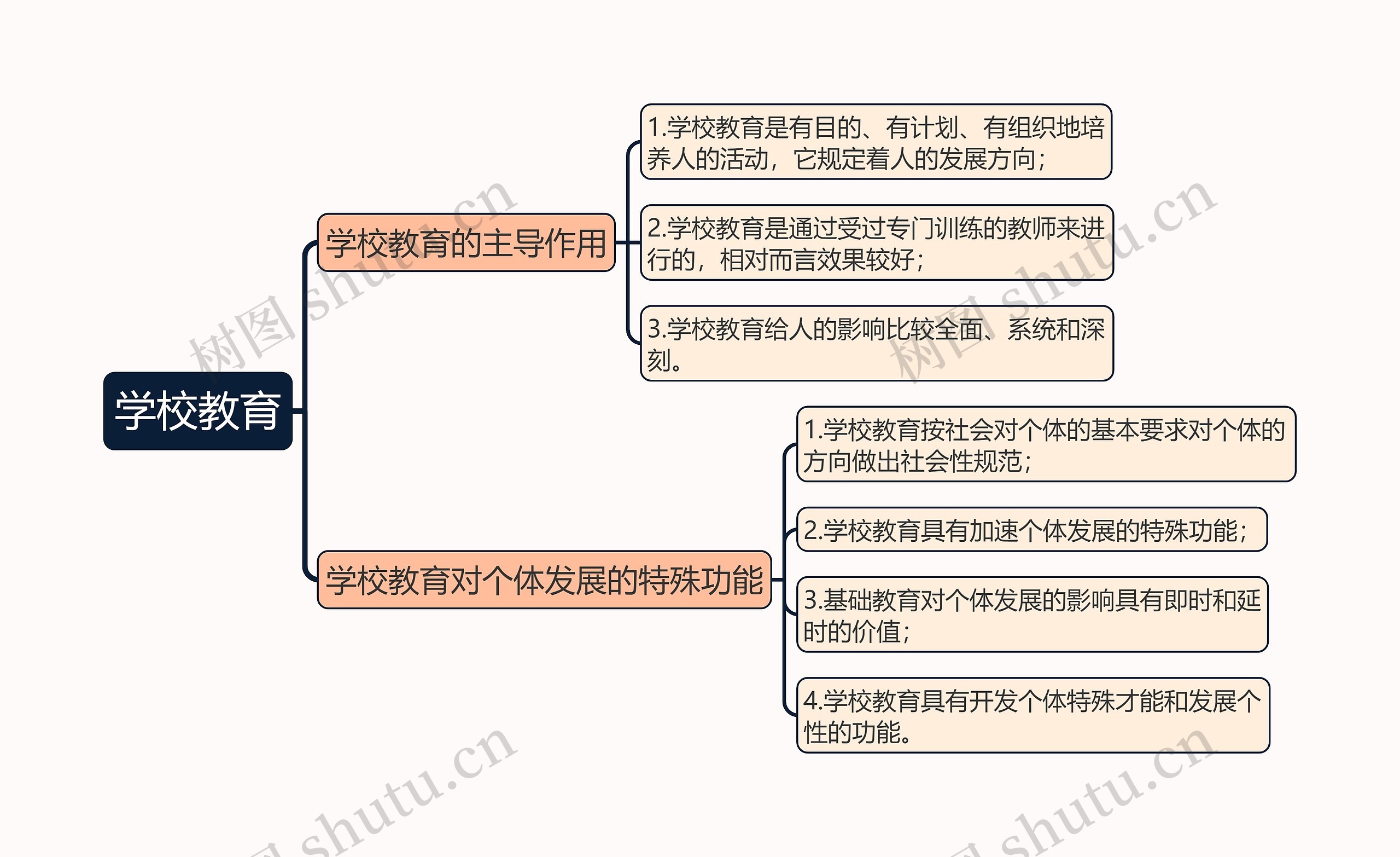 教育知识与能力《学校教育》思维导图